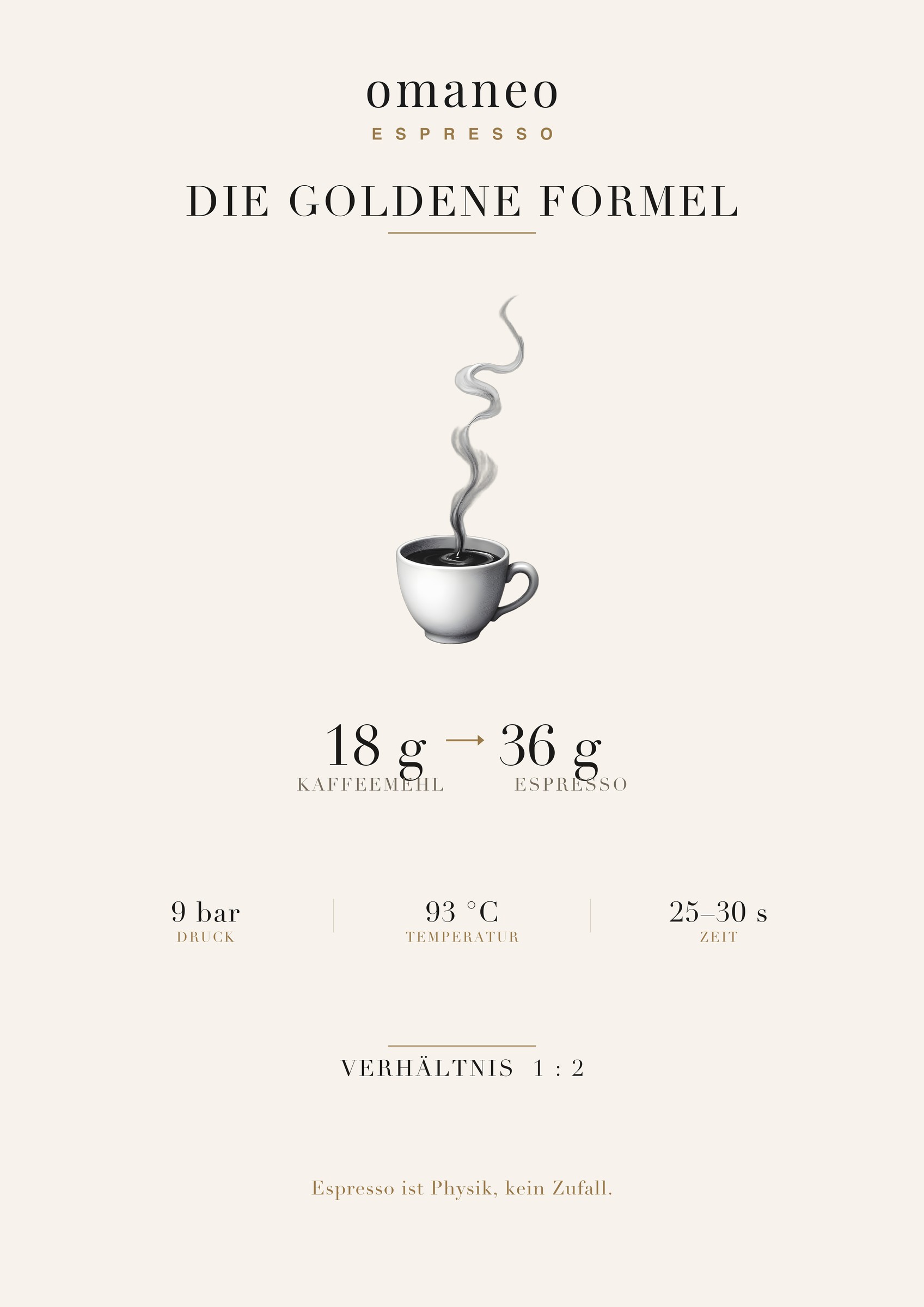 Poster · Die goldene Formel