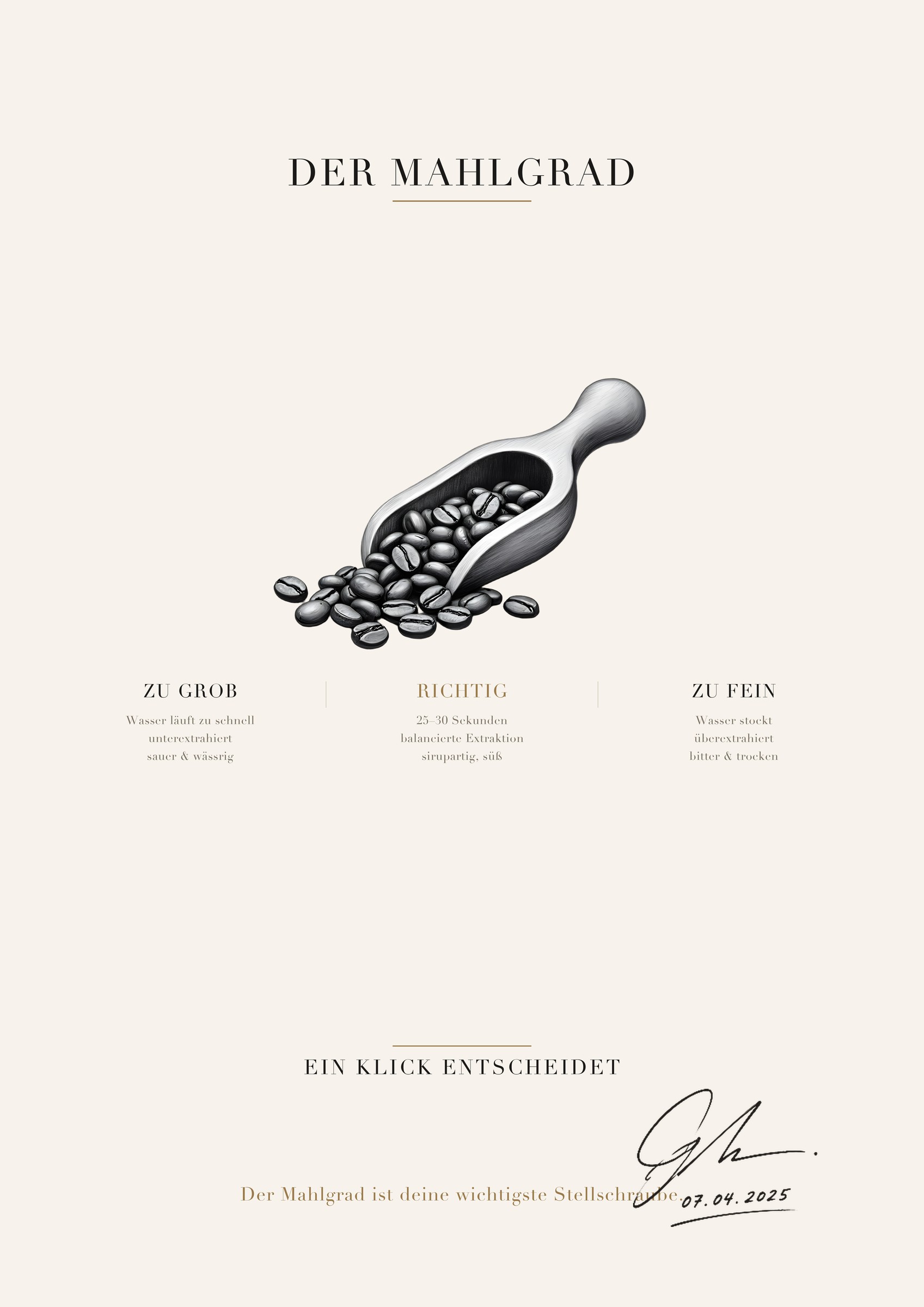 Poster · Der Mahlgrad