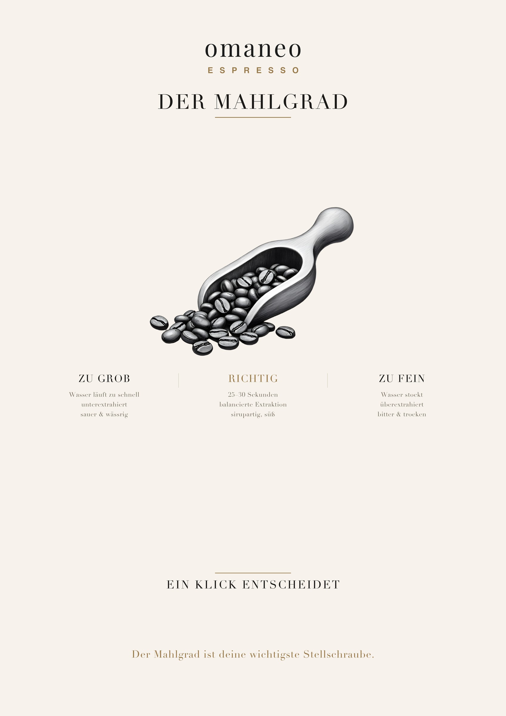 Poster · Der Mahlgrad